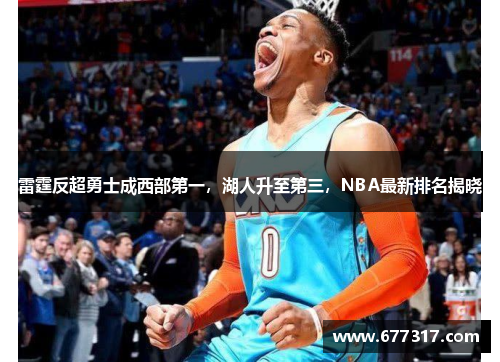 雷霆反超勇士成西部第一，湖人升至第三，NBA最新排名揭晓